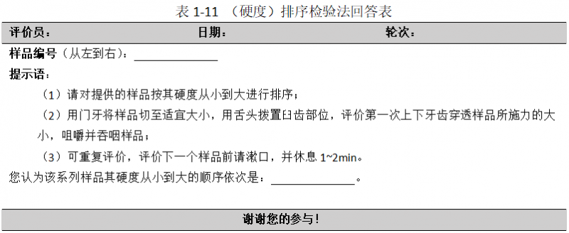 【排序法】教你如何正確進行科學的感官評價方法2
