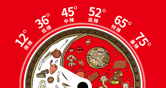 麻辣火鍋底料辣度量化及等級(jí)劃分1