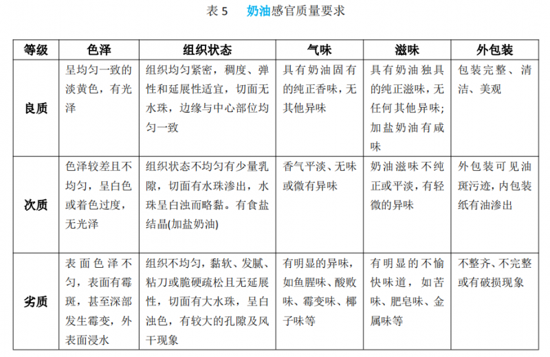 乳和乳制品的感官鑒別要點及應(yīng)用5