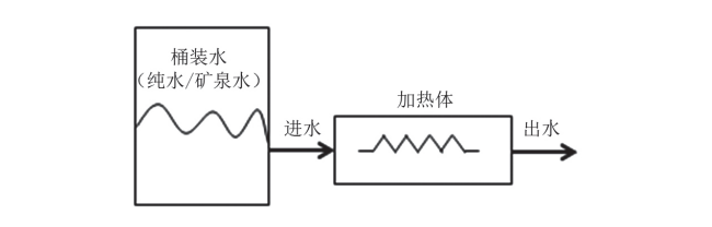【產品感官】滿足用戶需求的直飲水感官評價方法的研究2