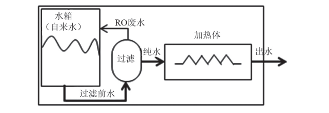 【產品感官】滿足用戶需求的直飲水感官評價方法的研究3