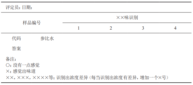 【產品感官】滿足用戶需求的直飲水感官評價方法的研究5