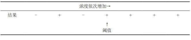 【產品感官】滿足用戶需求的直飲水感官評價方法的研究8
