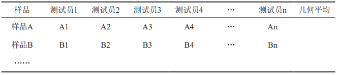 【產品感官】滿足用戶需求的直飲水感官評價方法的研究9