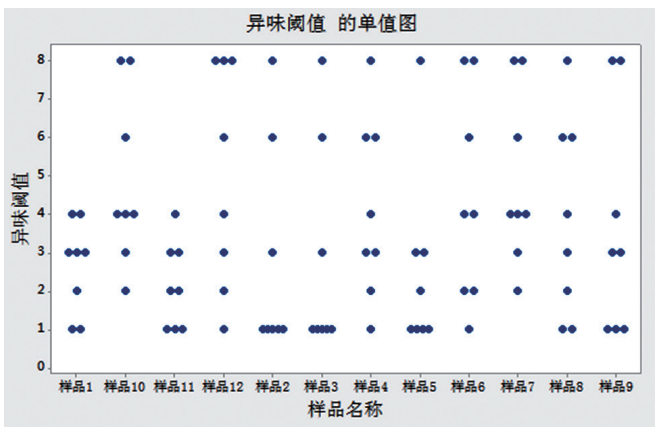 【產品感官】滿足用戶需求的直飲水感官評價方法的研究10