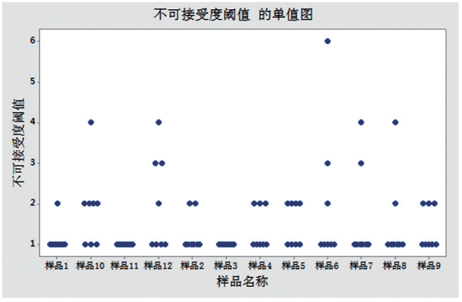 【產品感官】滿足用戶需求的直飲水感官評價方法的研究11