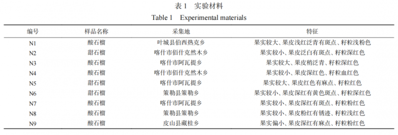 【智能感官】基于電子鼻和 HS-SPME-GC-MS 技術分析9 種新疆石榴果實揮發性成分1