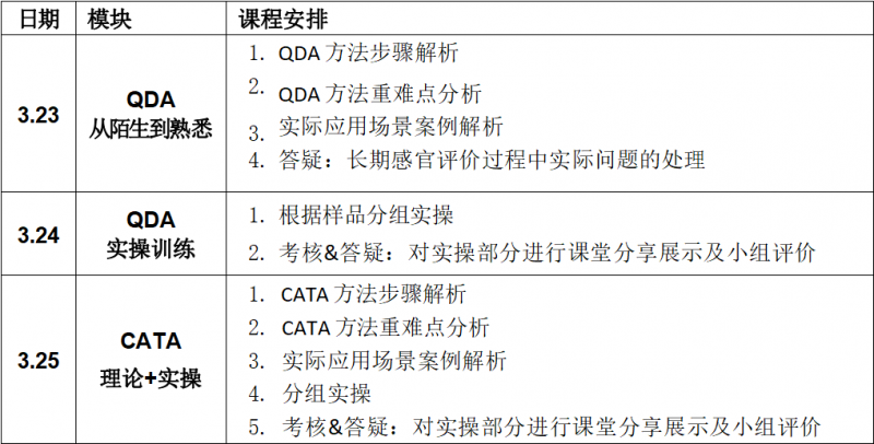 SEPA培訓(xùn)—感官分析實操培訓(xùn)班-QDA CATA（高級）課程