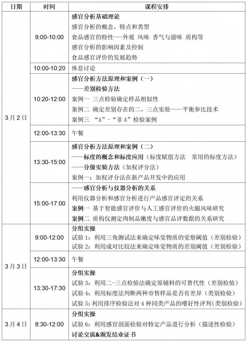 感官培訓實操班-初級課程