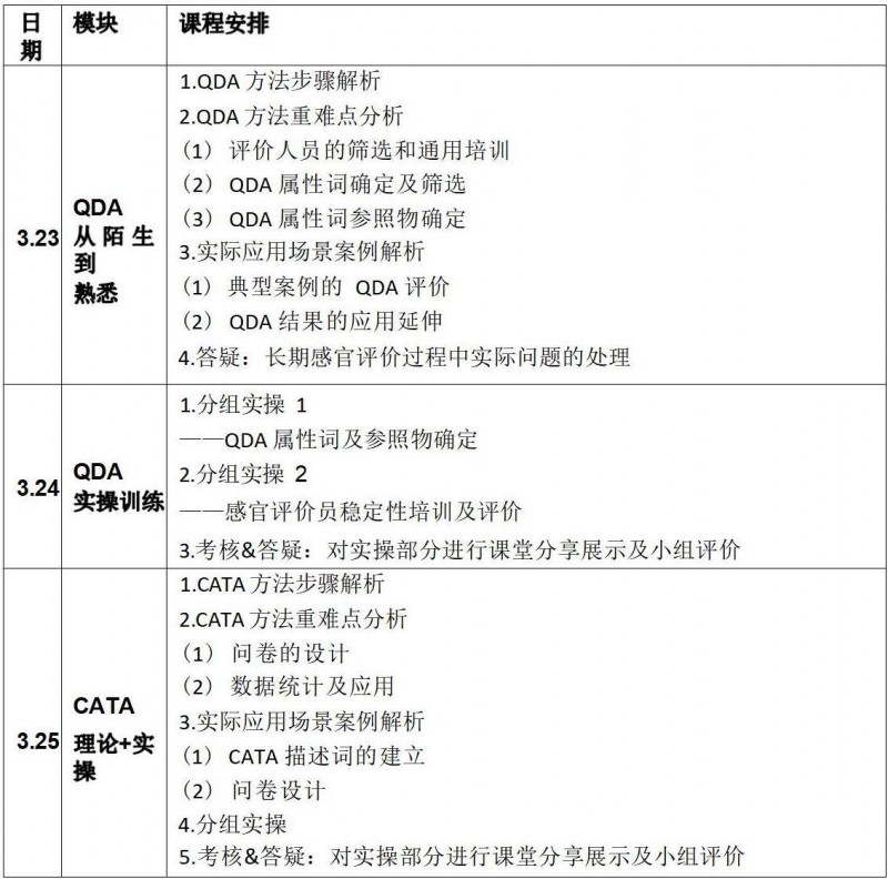 【通知】SEPA培訓—感官分析實操培訓班-QDA CATA(高級)(0323-0325)_02