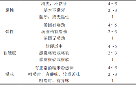 影響湯圓品質(zhì)的綜合評價模型2