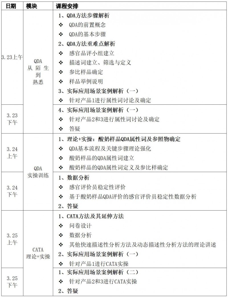 【高級班】課程內容