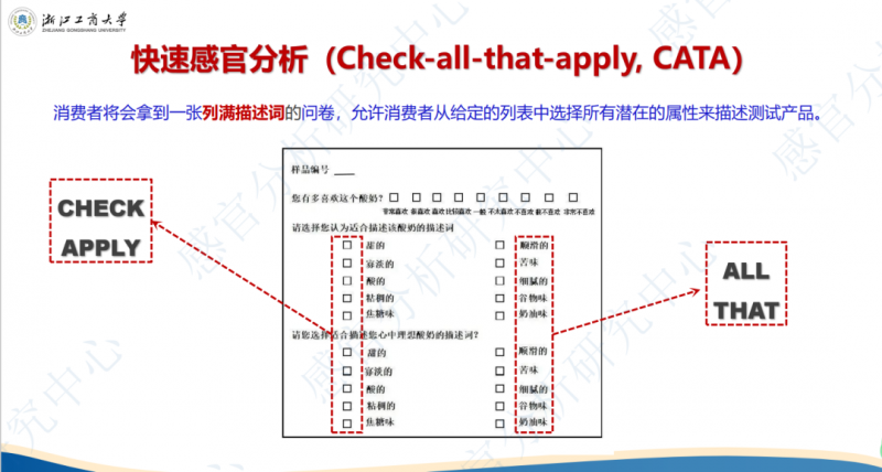 3月感官分析實操培訓班 QDA CATA9