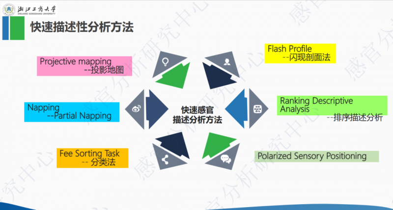 3月感官分析實操培訓班 QDA CATA10