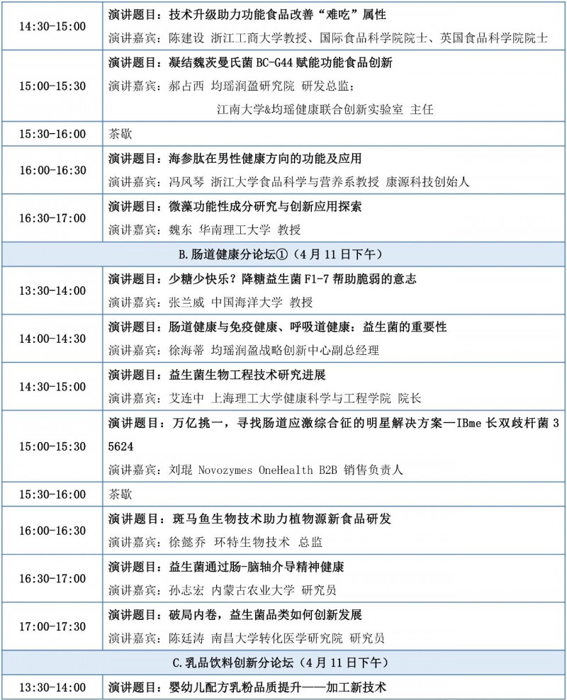 相約第六屆食品科技創新論壇4