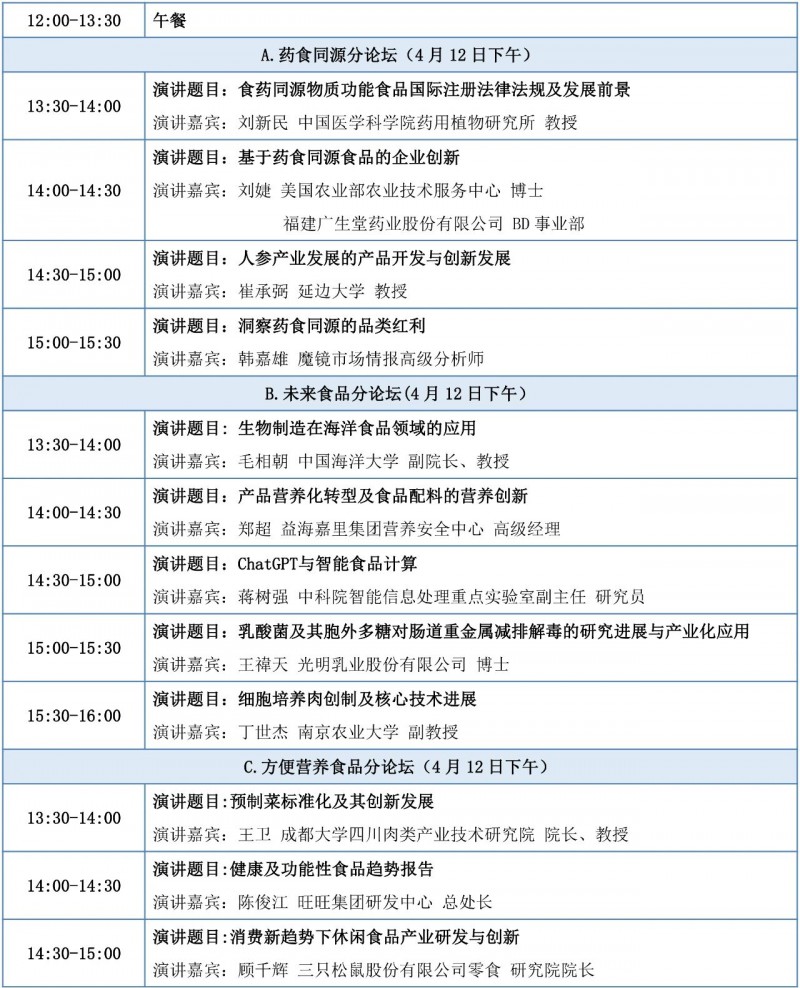 相約第六屆食品科技創新論壇6