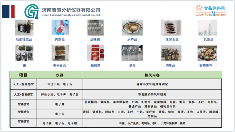 圍觀！“智能感官技術(shù)在產(chǎn)品感官品評(píng)中的應(yīng)用”精彩內(nèi)容分享4