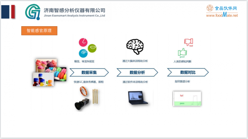 圍觀！“智能感官技術(shù)在產(chǎn)品感官品評(píng)中的應(yīng)用”精彩內(nèi)容分享5