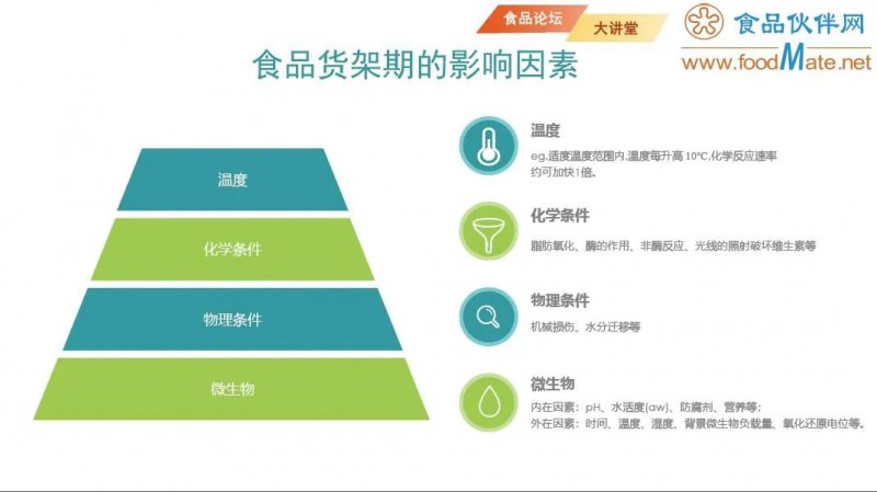 【免費(fèi)直播】智能感官分析技術(shù)在食品貨架期研究中的應(yīng)用6