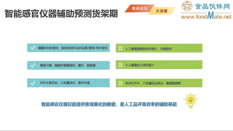 【免費(fèi)直播】智能感官分析技術(shù)在食品貨架期研究中的應(yīng)用9