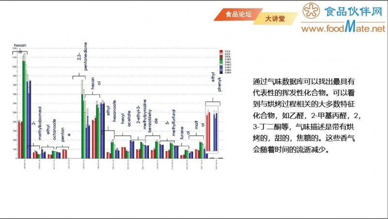 【免費(fèi)直播】智能感官分析技術(shù)在食品貨架期研究中的應(yīng)用18