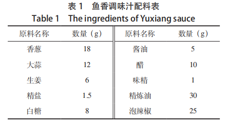 【智能感官】基于模糊數(shù)學(xué)與智能感官評(píng)價(jià)的魚香調(diào)味汁配方優(yōu)化研究1