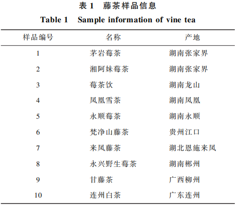 藤茶感官特征定量描述分析與風(fēng)味輪構(gòu)建1