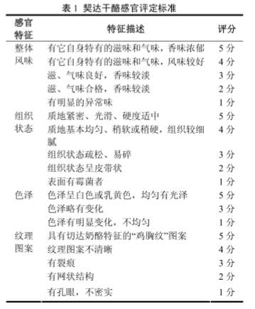干貨合集!FIZZ軟件應(yīng)用案例分析1
