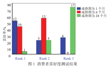 干貨合集!FIZZ軟件應(yīng)用案例分析2