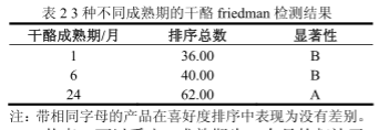 干貨合集!FIZZ軟件應(yīng)用案例分析3