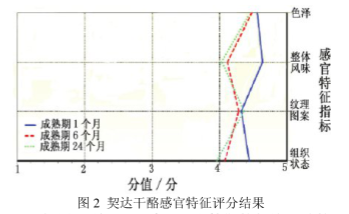 干貨合集!FIZZ軟件應(yīng)用案例分析4