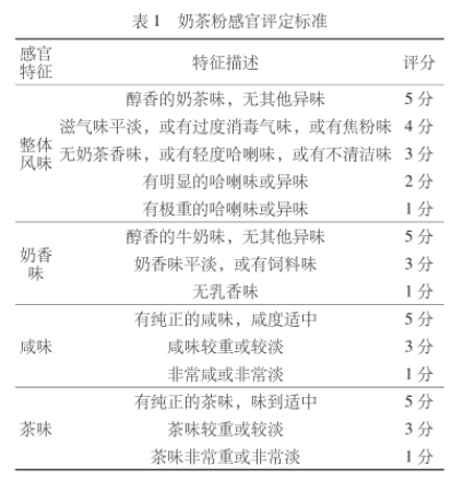干貨合集!FIZZ軟件應(yīng)用案例分析5