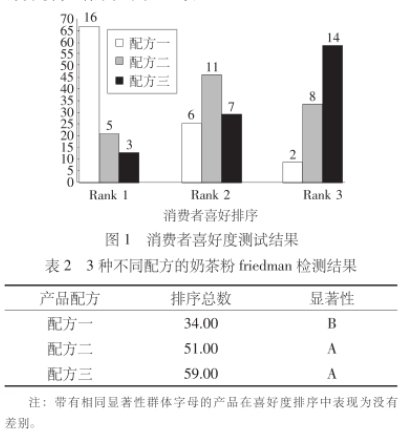 干貨合集!FIZZ軟件應(yīng)用案例分析6