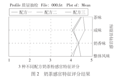 干貨合集!FIZZ軟件應(yīng)用案例分析7
