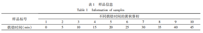 【智能感官】基于電子舌與電子鼻評價烘培時間對黃秋葵籽風味品質的影響1