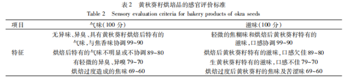 【智能感官】基于電子舌與電子鼻評價烘培時間對黃秋葵籽風味品質的影響2