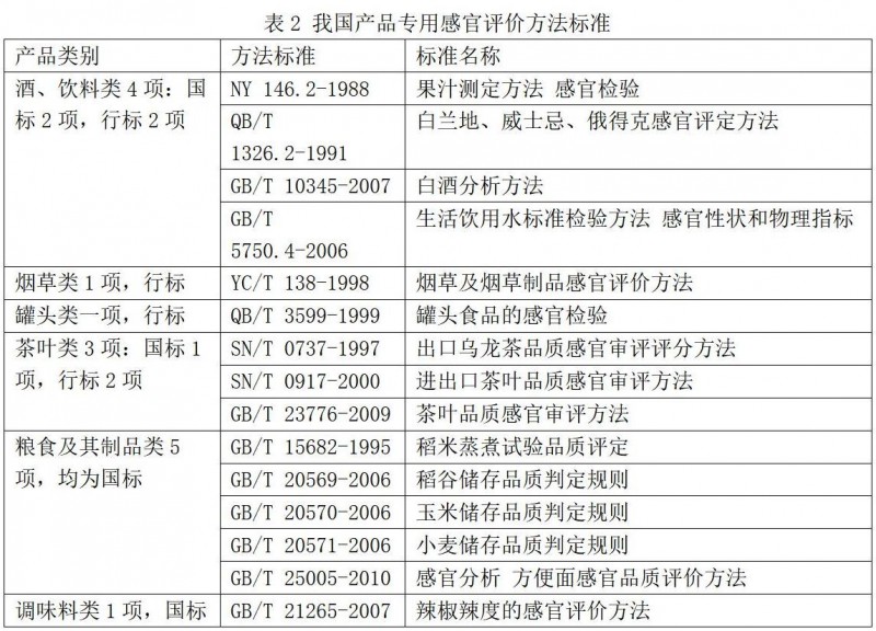 【知識分享】感官分析的影響因素與控制——“法”_03
