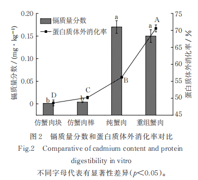 分析技術(shù)結(jié)合傳統(tǒng)感官評(píng)價(jià)對(duì)細(xì)點(diǎn)圓趾蟹蟹肉制品品質(zhì)特性研究4