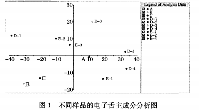 【智能感官】一款胚芽八寶粥的智能感官以及穩(wěn)定性評價1