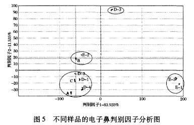 【智能感官】一款胚芽八寶粥的智能感官以及穩(wěn)定性評價5