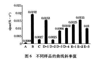 【智能感官】一款胚芽八寶粥的智能感官以及穩(wěn)定性評價6