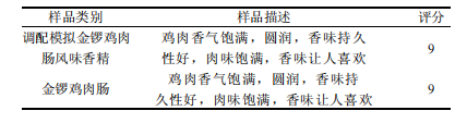 【智能感官】電子鼻對模擬金鑼雞肉腸風味香精的識別2