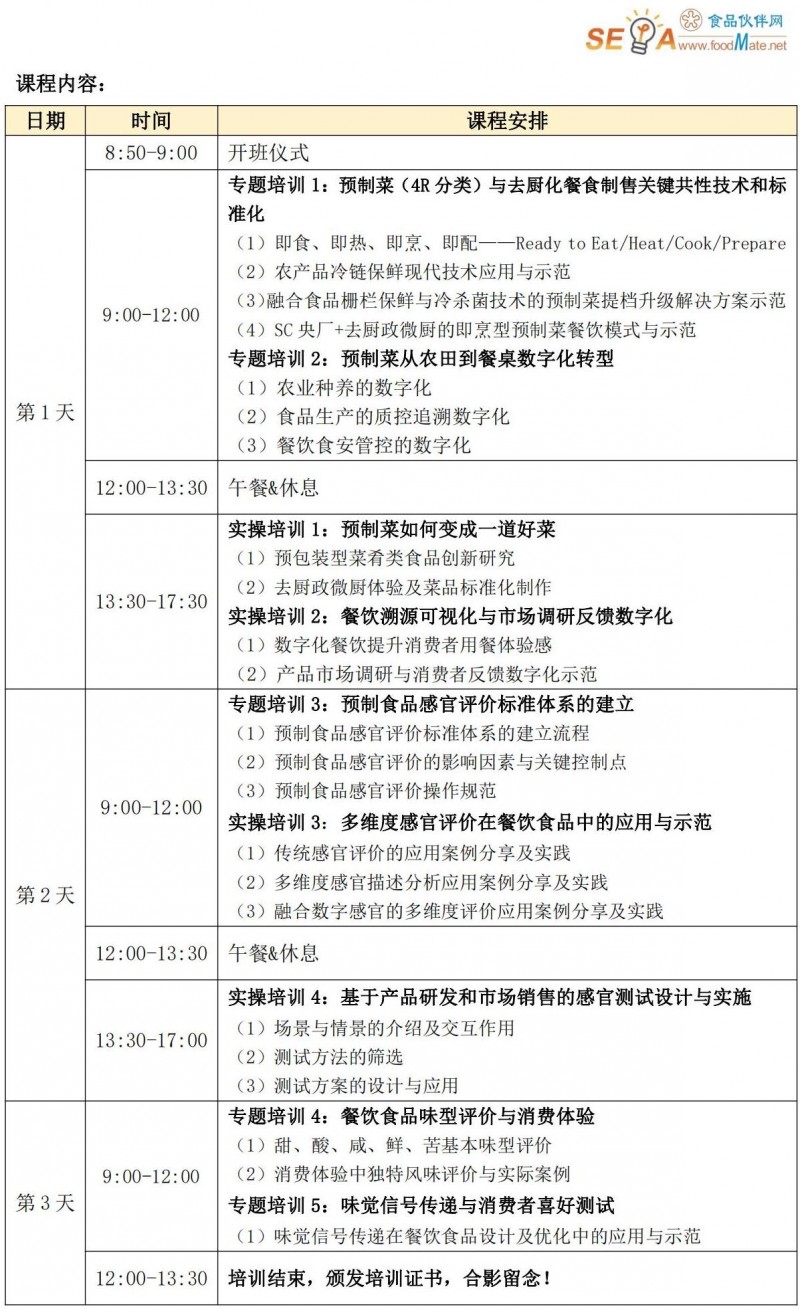 預制食品規范化感官評價實操專題培訓-培訓課程