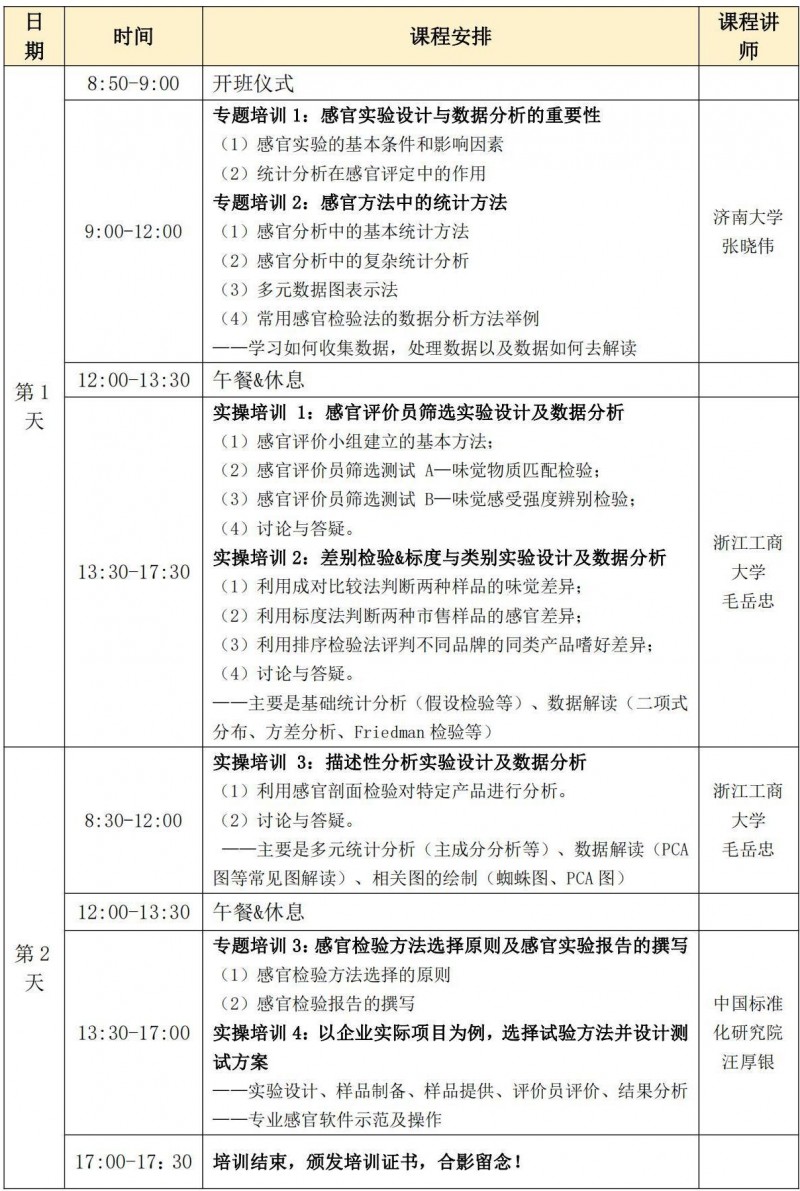 SEPA感官實(shí)驗(yàn)設(shè)計(jì)與數(shù)據(jù)分析培訓(xùn)班-課程安排