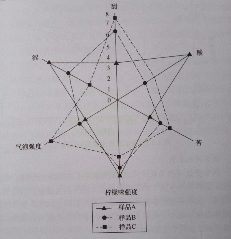 蜘蛛網圖