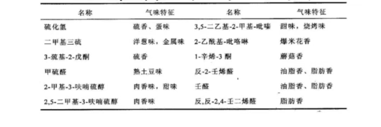 雞肉中的主要香味化合物