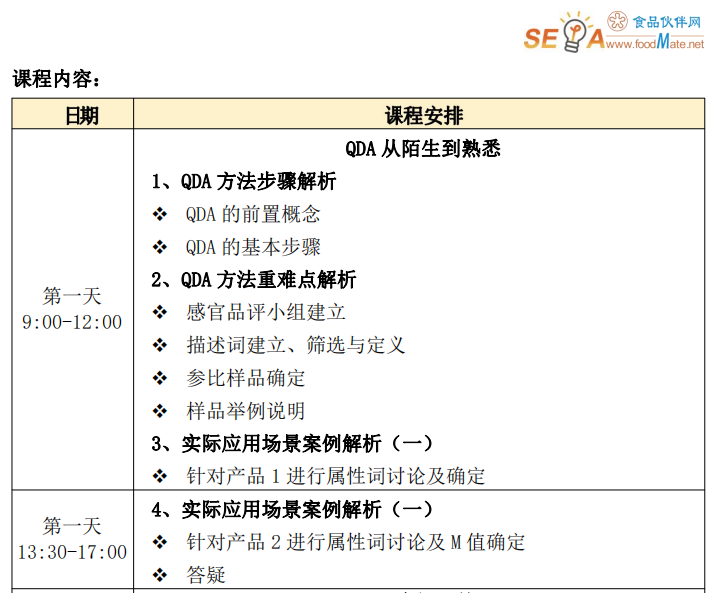 QDA CATA培訓課程內容