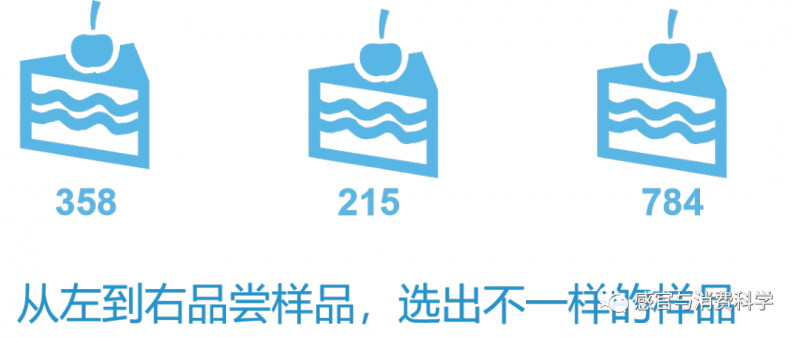 三點(diǎn)檢驗(yàn)