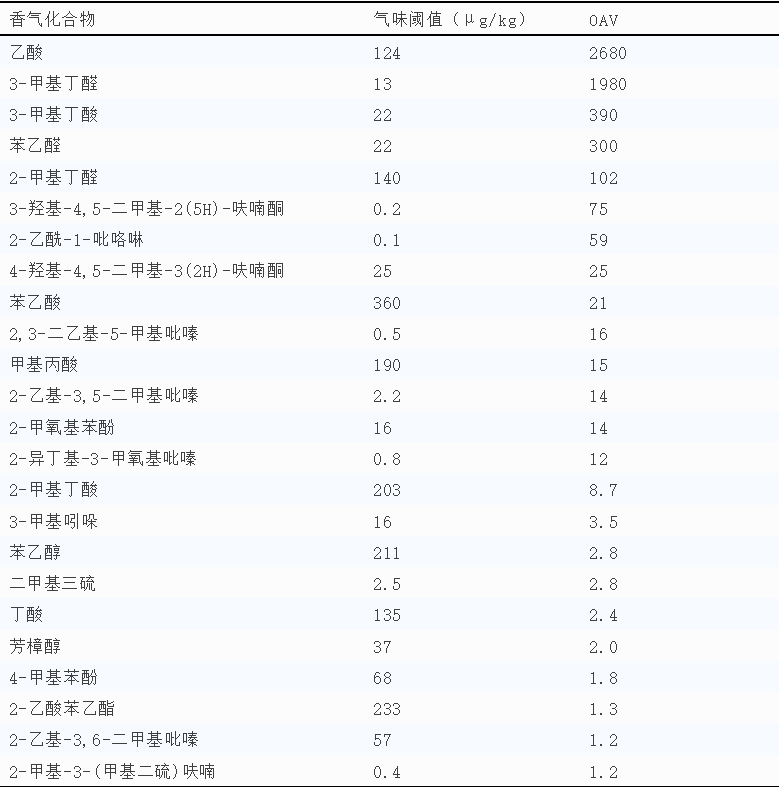分子感官科學(xué)1