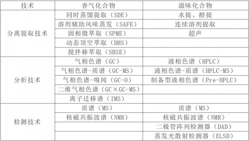 分子感官科學(xué)3
